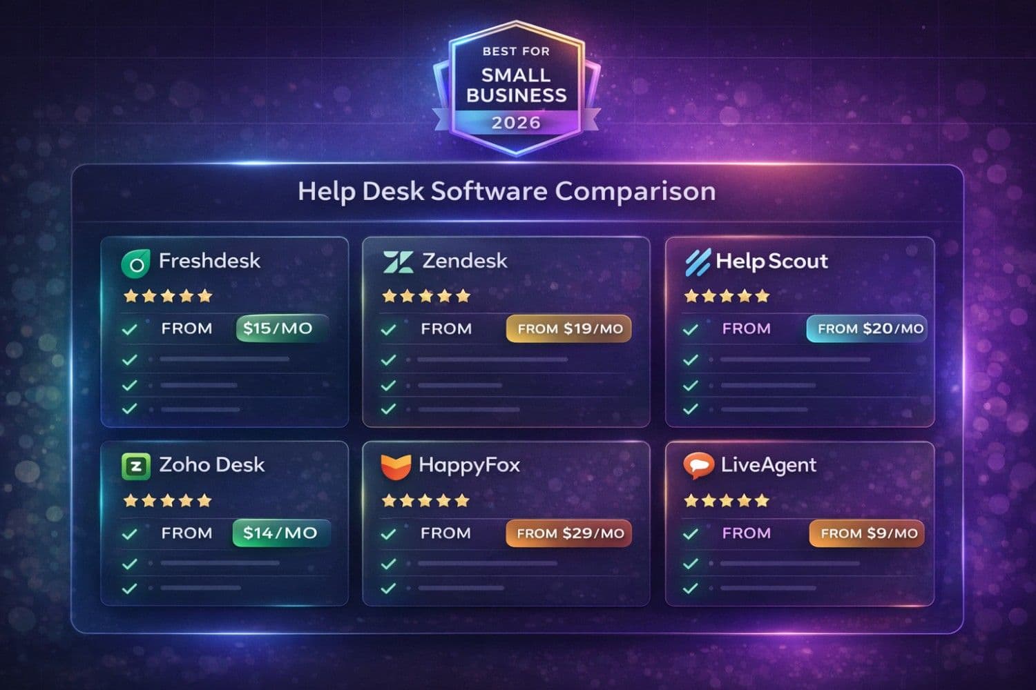 Help desk software comparison dashboard showing top ticketing systems for small businesses with feature ratings and pricing in 2026